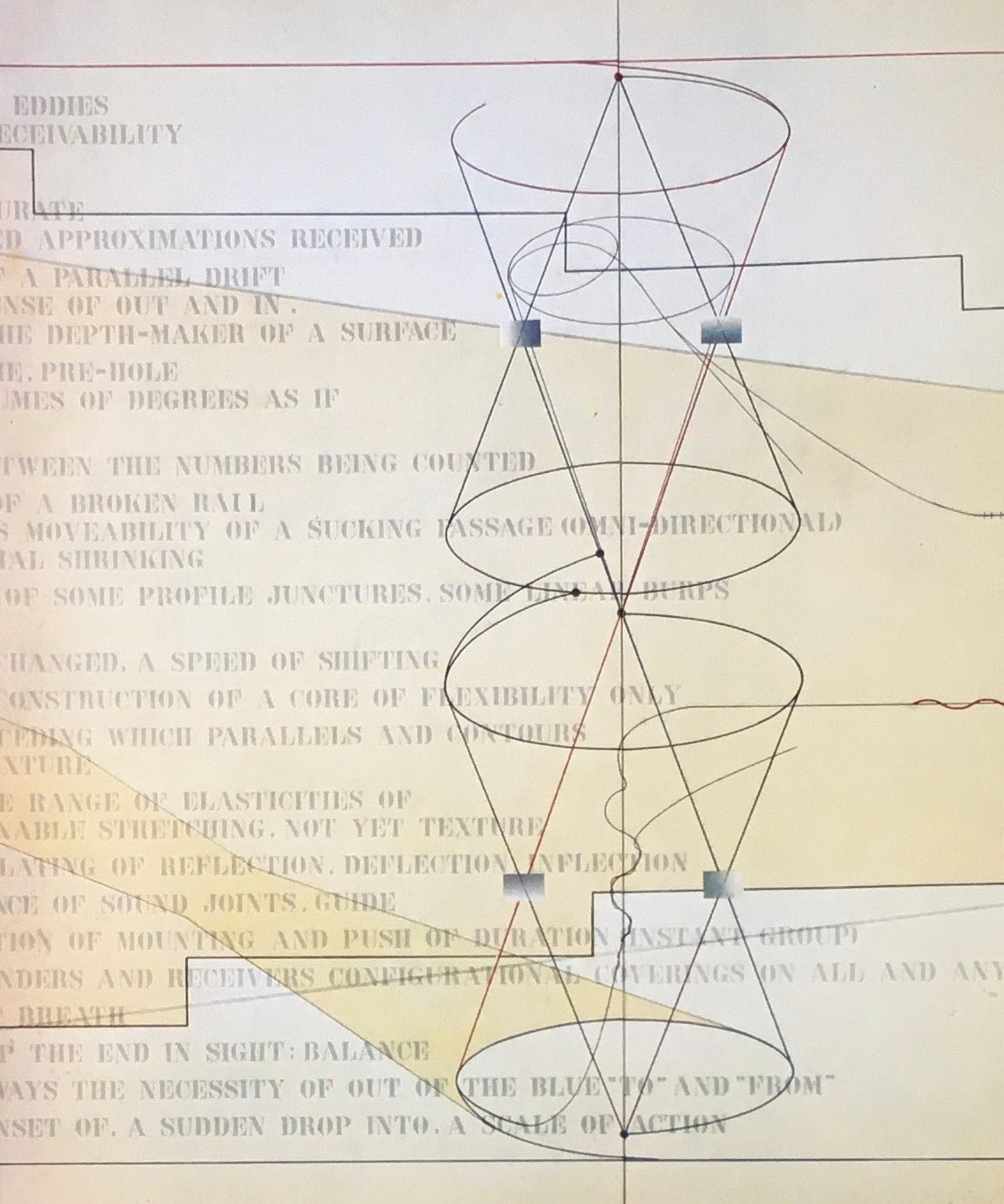 絵画についての言葉とイメージ 荒川修作展 1979