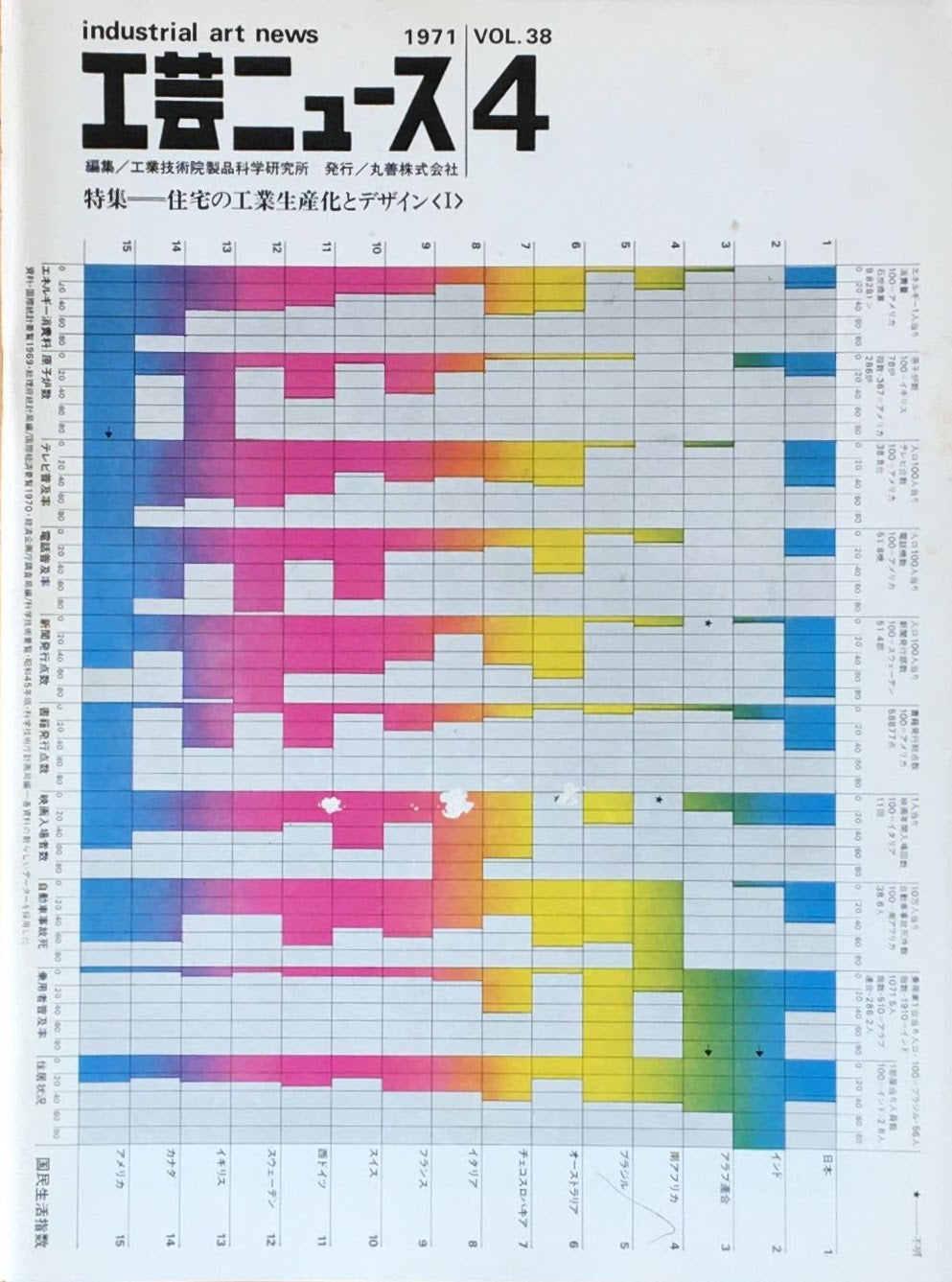 工芸ニュース industrial art news 1971 vol.38 no.4 編集 工業技術院産業工芸試験所