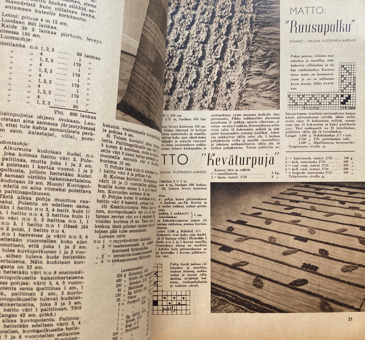 Kutomamalleja kankaankudonnan Harrastajille