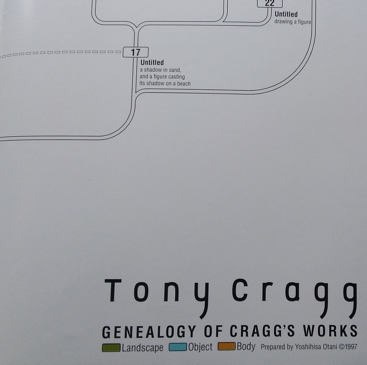 tony cragg トニー・クラッグ展 ポスター 1997