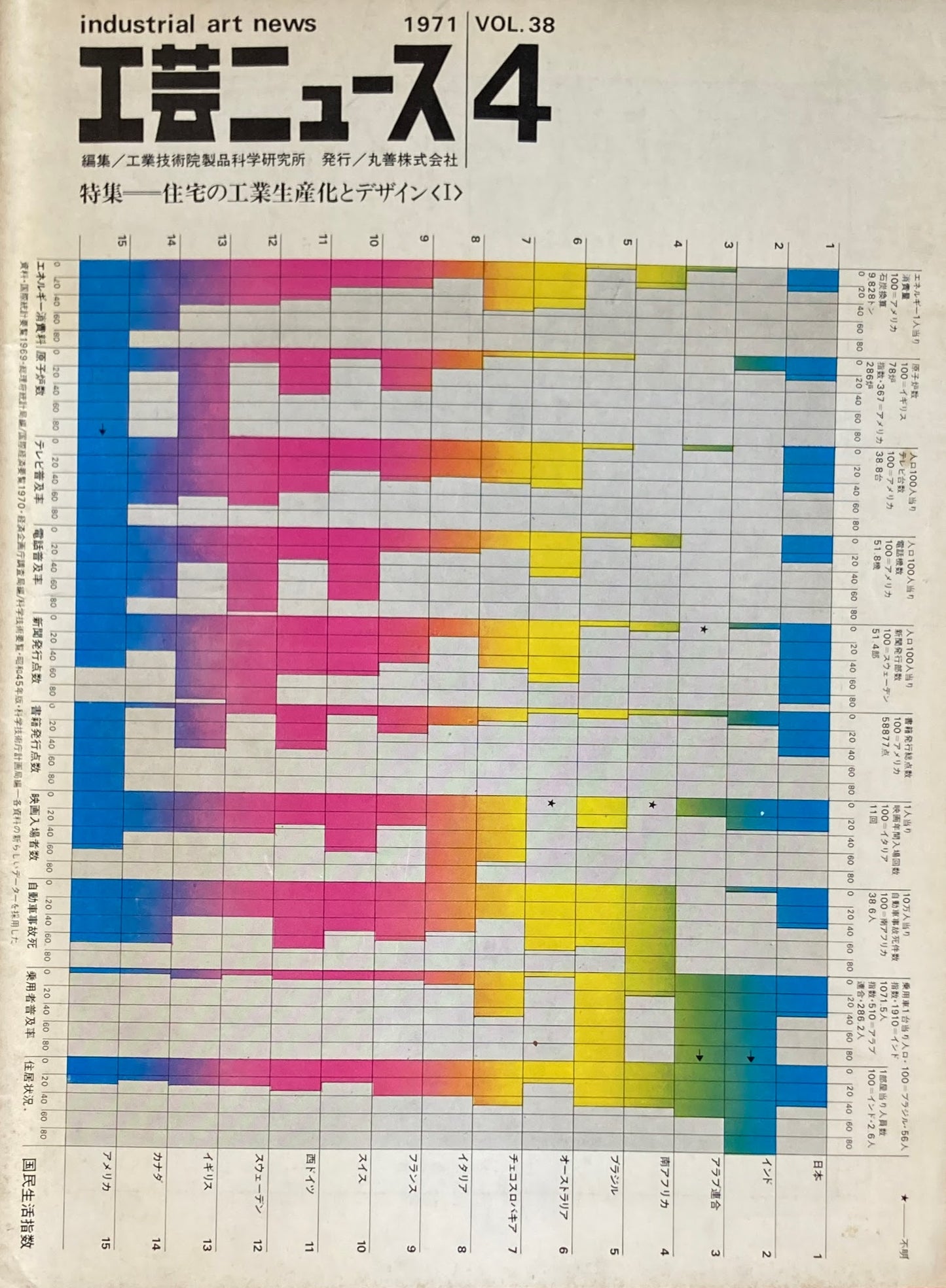 工芸ニュース　industrial art news 1971 vol.38 no.4　編集　工業技術院産業工芸試験所