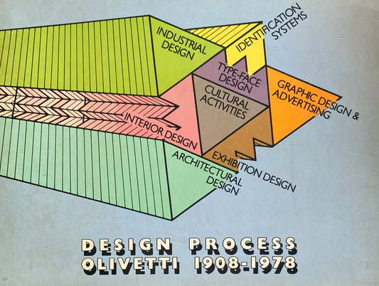 Design Process Olivetti　1908-1978