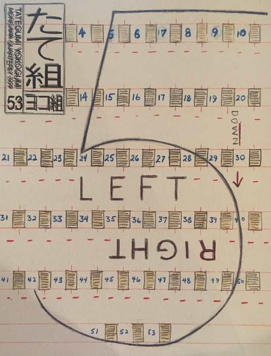 たて組ヨコ組　53号　1999年　スラヴ文字