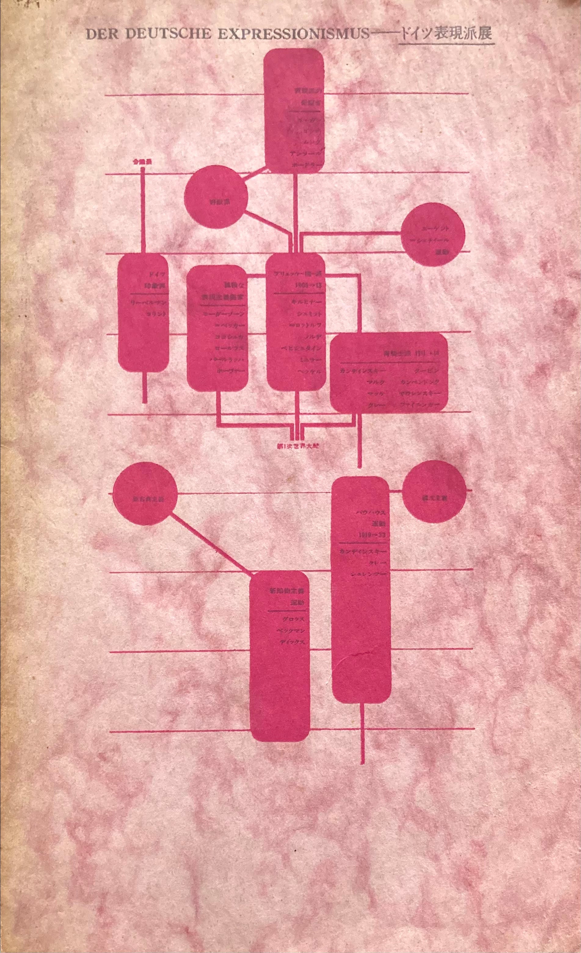 ドイツ表現派展　1963　西武